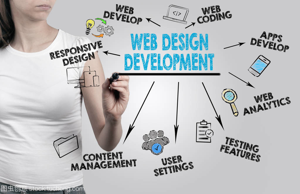 美麗的女人寫作。網(wǎng)站設(shè)計(jì)與開(kāi)發(fā)的概念