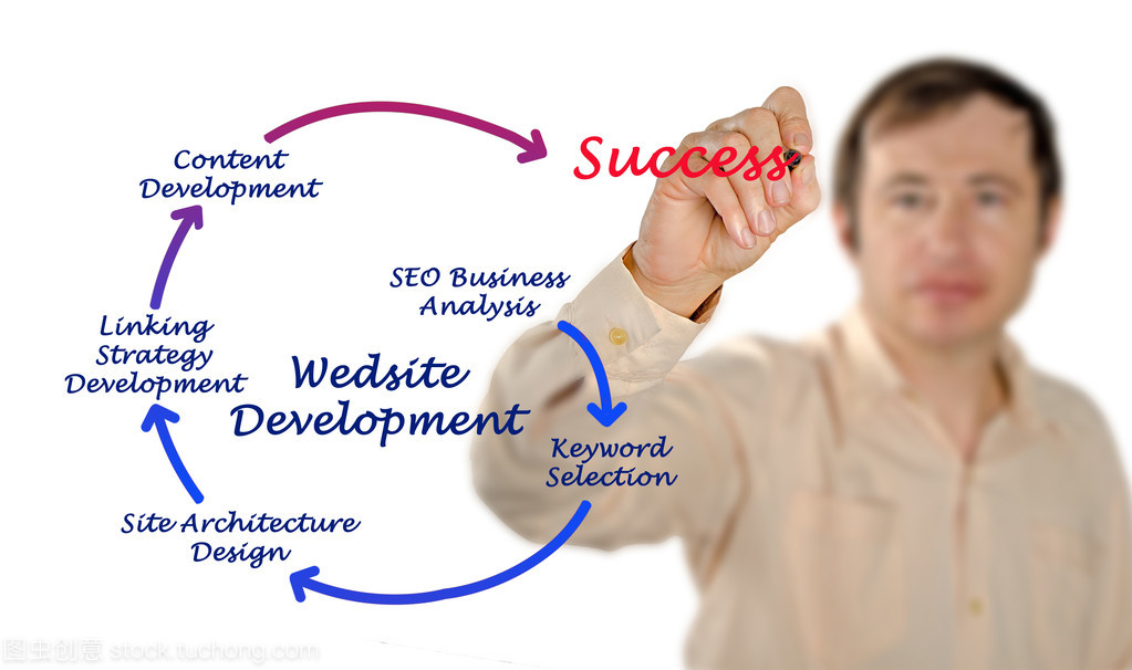 網站開發 從設計到實現的完整指南