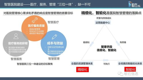 智慧管理分級(jí)標(biāo)準(zhǔn)解讀 信息技術(shù)咨詢服務(wù)全面賦能醫(yī)院管理升級(jí)