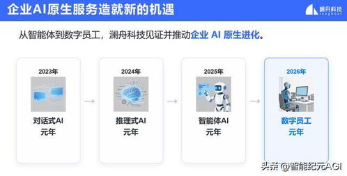 智能體革命啟航 瀾舟科技發(fā)布可信AI，重塑企業(yè)服務(wù)新格局